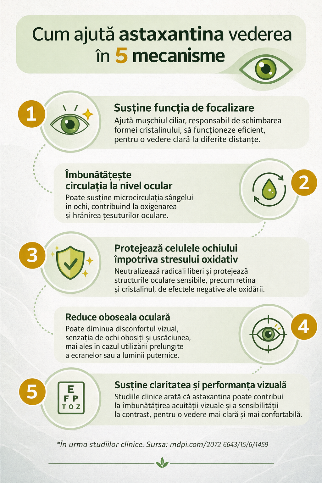 Astahanthin 6 mg, cum ajuta astaxanthin vederea in 5 mecanisme?, Alevia